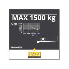 Diagrama 1500kg HACO